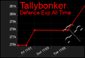 Total Graph of Tallybonker