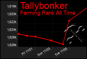 Total Graph of Tallybonker