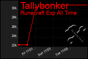 Total Graph of Tallybonker