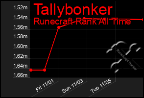 Total Graph of Tallybonker