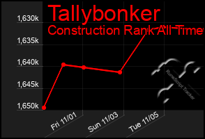 Total Graph of Tallybonker