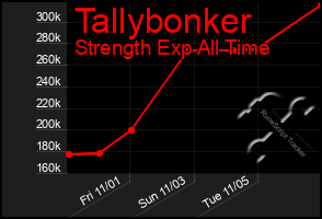 Total Graph of Tallybonker