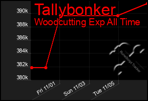 Total Graph of Tallybonker