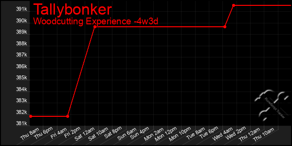 Last 31 Days Graph of Tallybonker