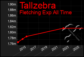 Total Graph of Tallzebra