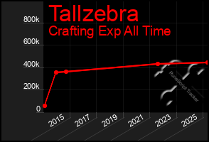 Total Graph of Tallzebra