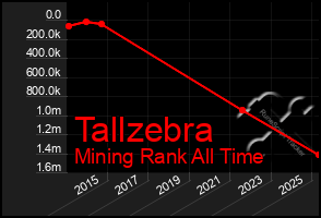 Total Graph of Tallzebra