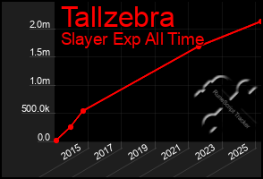 Total Graph of Tallzebra