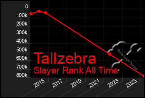 Total Graph of Tallzebra