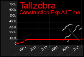 Total Graph of Tallzebra