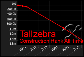 Total Graph of Tallzebra