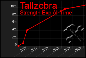 Total Graph of Tallzebra