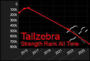 Total Graph of Tallzebra