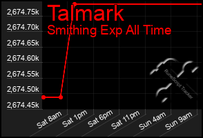 Total Graph of Talmark
