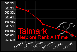 Total Graph of Talmark