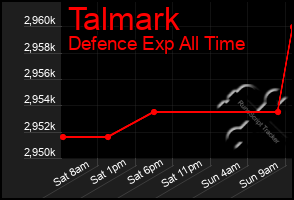 Total Graph of Talmark