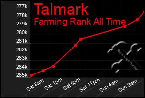 Total Graph of Talmark