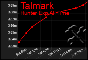 Total Graph of Talmark