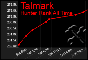 Total Graph of Talmark
