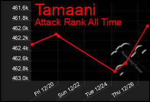 Total Graph of Tamaani