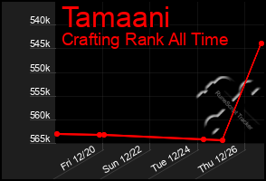 Total Graph of Tamaani