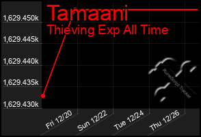 Total Graph of Tamaani