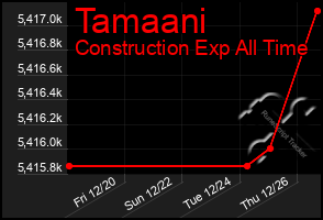 Total Graph of Tamaani