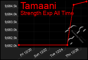 Total Graph of Tamaani