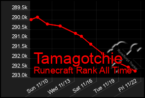 Total Graph of Tamagotchie