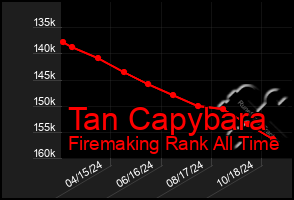 Total Graph of Tan Capybara