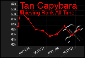 Total Graph of Tan Capybara