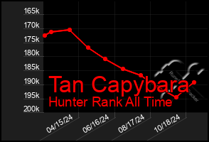 Total Graph of Tan Capybara