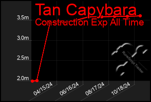 Total Graph of Tan Capybara