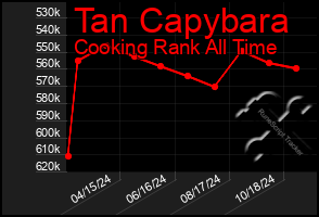 Total Graph of Tan Capybara