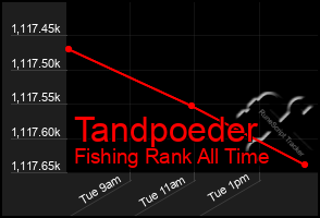 Total Graph of Tandpoeder