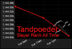 Total Graph of Tandpoeder