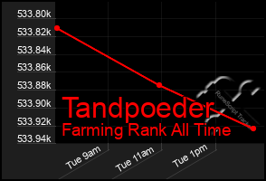 Total Graph of Tandpoeder