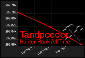 Total Graph of Tandpoeder