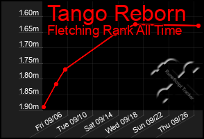 Total Graph of Tango Reborn