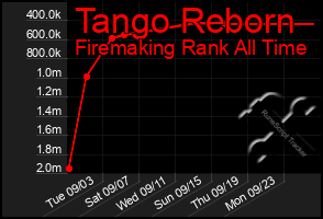 Total Graph of Tango Reborn