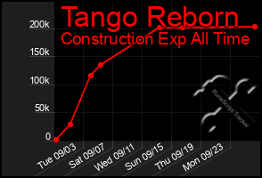 Total Graph of Tango Reborn