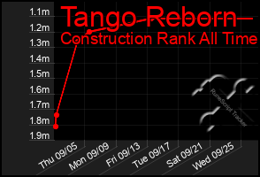 Total Graph of Tango Reborn