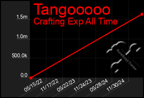 Total Graph of Tangooooo