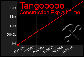 Total Graph of Tangooooo