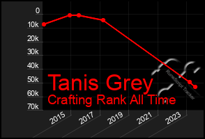 Total Graph of Tanis Grey