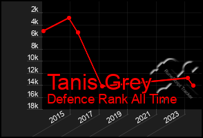 Total Graph of Tanis Grey