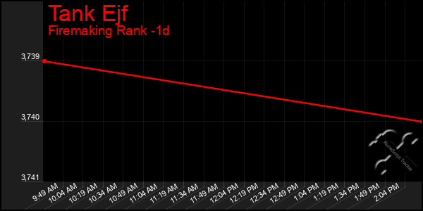 Last 24 Hours Graph of Tank Ejf