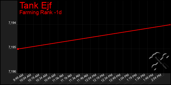 Last 24 Hours Graph of Tank Ejf