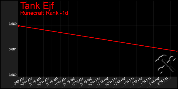 Last 24 Hours Graph of Tank Ejf