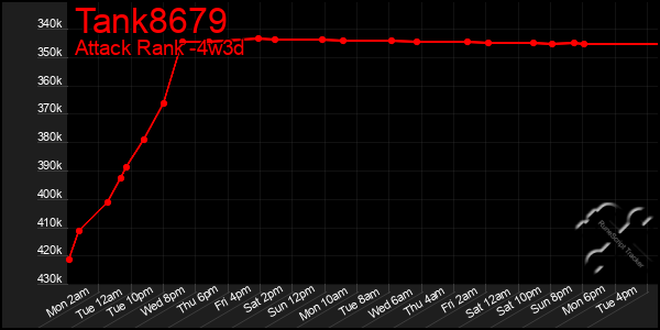 Last 31 Days Graph of Tank8679